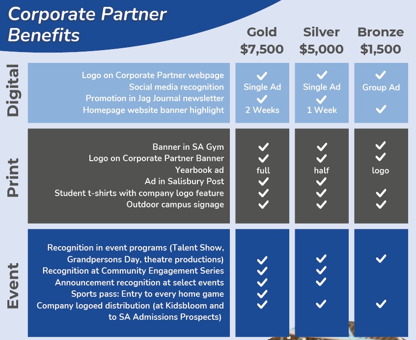 CP benefits table snipped 9-24-25